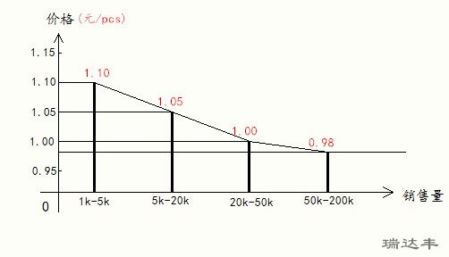 11月亞克力鏡片批量?jī)r(jià)格曲線圖